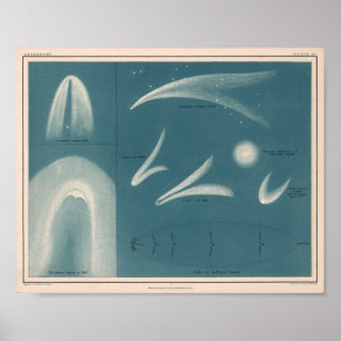 Affiche de la comète Vintage Astronomie