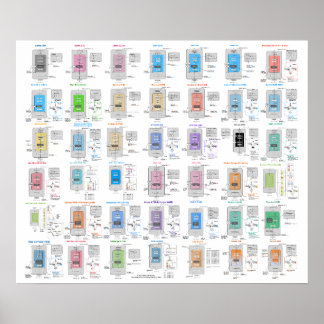 Affiche de la galerie d'architecture LLM