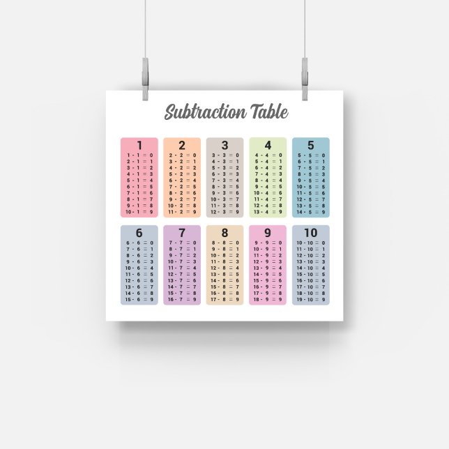 Affiche de la table de soustraction (Subtraction Table Poster)