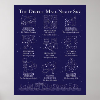 Affiche de nuit ciel Direct Mail