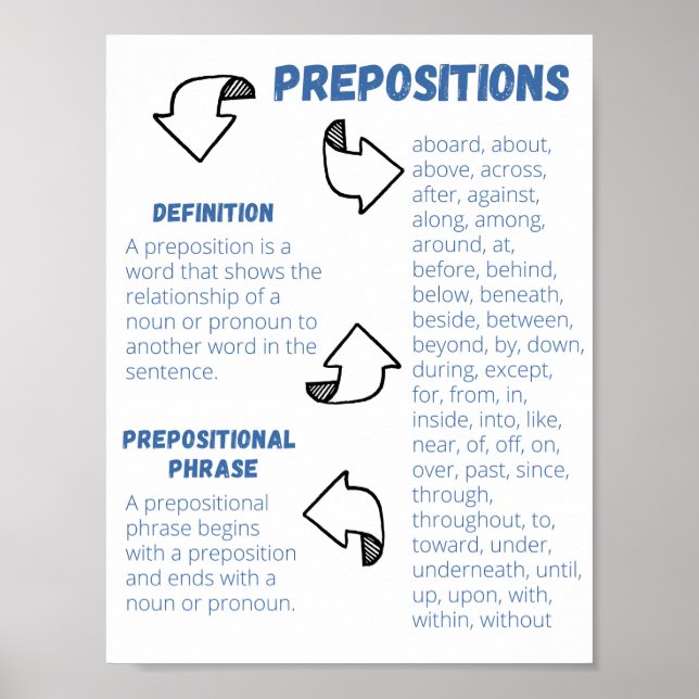 Affiche de prépositions (Devant)