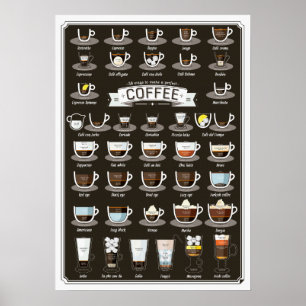 Affiche de recettes de cocktail de café
