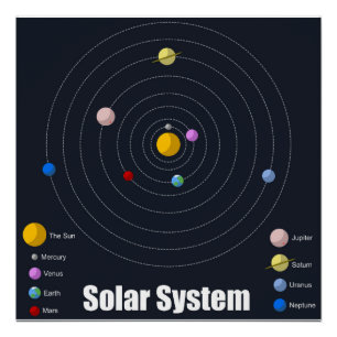 Affiche de système solaire - brillante