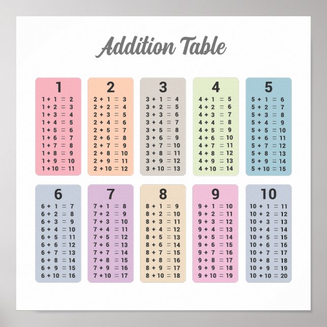 Affiche de table d'addition (Devant)