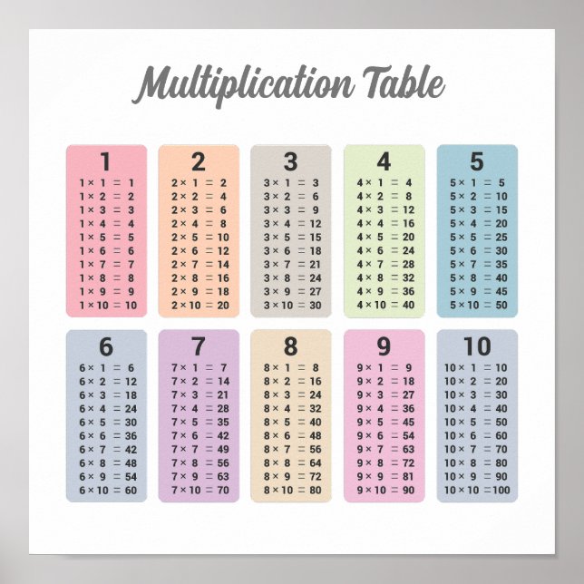 Affiche de table de multiplication (Devant)