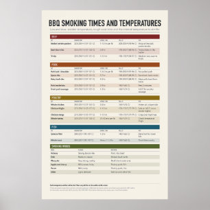 Affiche de tableau de cuisson au BBQ