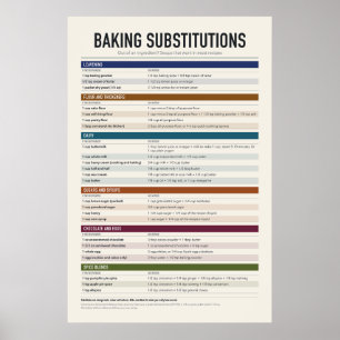 Affiche de tableau de substitutions de cuisson