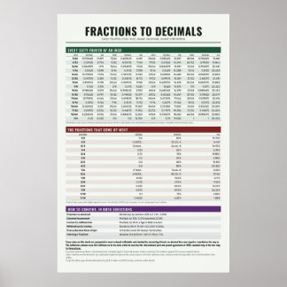 Affiche de tableau des fractions
