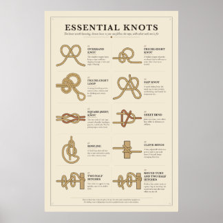 Affiche de tableau des nœuds essentiels