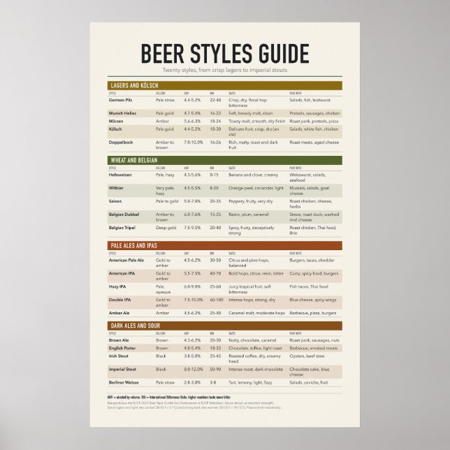 Affiche de tableau des styles de bière (Devant)