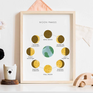 Affiche des phases de la lune
