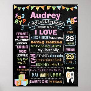 affiche du tableau de bord ABC First Birday Party