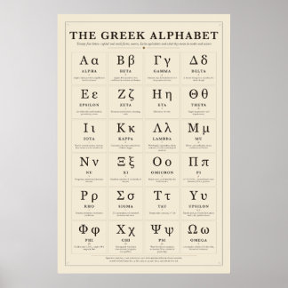 Affiche du tableau de l'alphabet grec