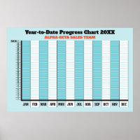 Affiche du tableau de progression de la productivi