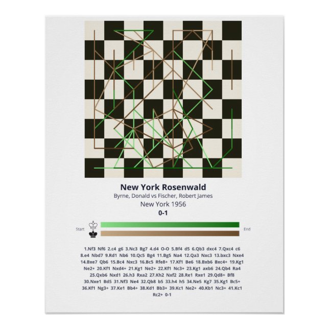 Affiche - Forever Chess Games (Devant)