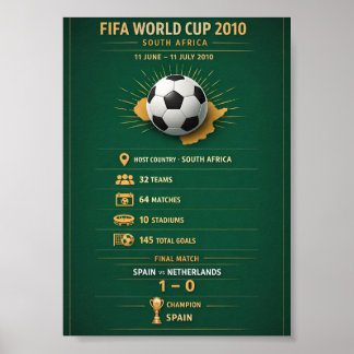 Affiche infographique de la Coupe du monde 2010 en