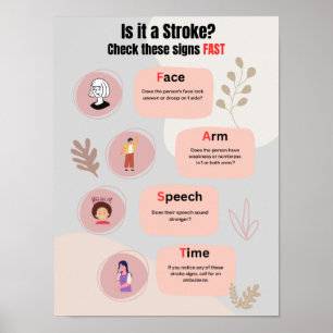 Affiche médicale de l'éducation des patients AVC