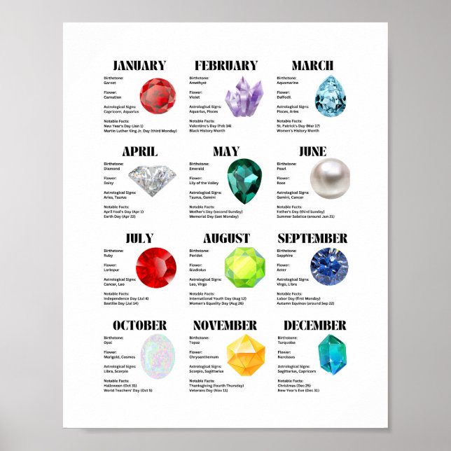 Affiche mensuelle de la fiche d'information (Devant)