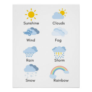 Affiche météo