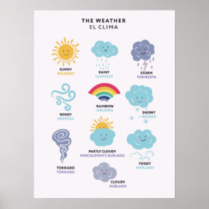 Affiche Météo Bilingue Anglais Espagnol