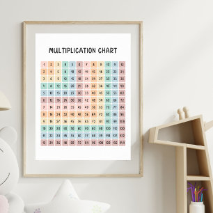 Affiche pédagogique colorée de table de multiplica