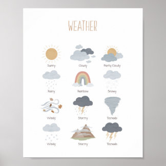 Affiche pédagogique de classe sur la météo Montess