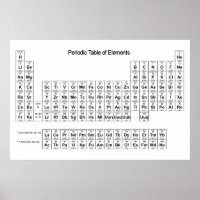 Affiche périodique du tableau des éléments