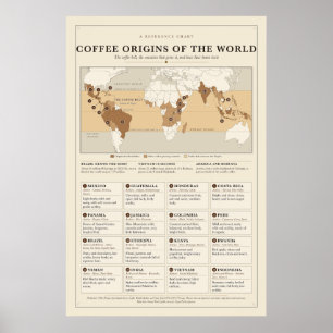Affiche sur les origines du café