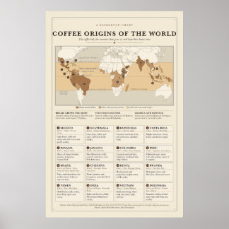 Affiche sur les origines du café