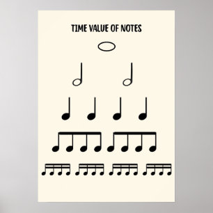 Affiches de la théorie de la musique sur la valeur