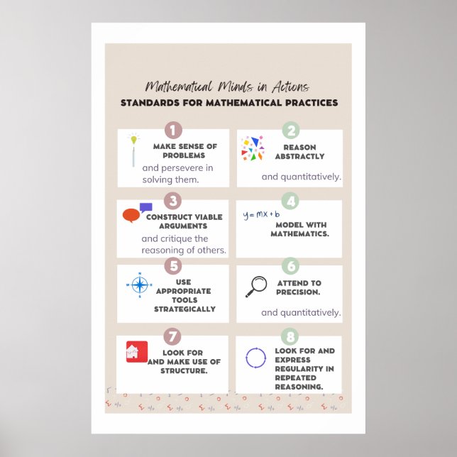 Affiches de mathématiques de base : Normes de math (Devant)