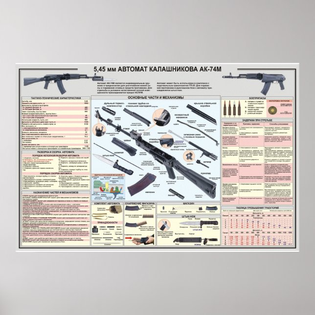 affiches éducatives AK-74 Kalachnikov (Devant)