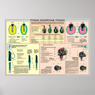 affiches éducatives - grenade à main Union soviéti