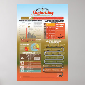 Age d'or de Skyjacking Affiche infographique