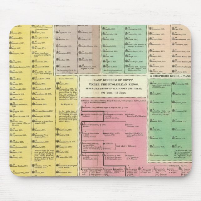 Ägyptische Zeitschrift Mousepad (Vorne)