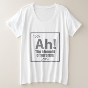 Ah ! L'élément de la plaisanterie de la chimie amu