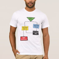 Ai-Flussdiagramm