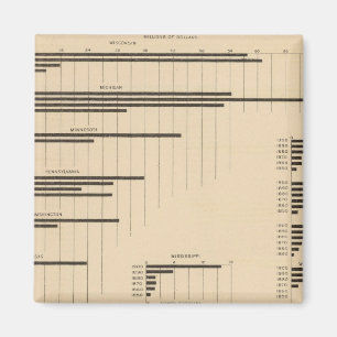 Aimant 194 Lumber 18501900