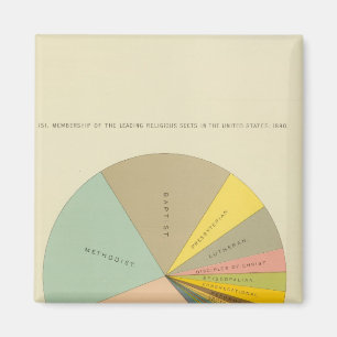 Aimant 33 Adhésion religieuse 1890