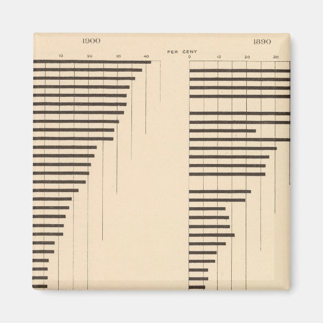 Aimant 82 Proportion d'analphabètes par État 1900, 1890 (Devant)
