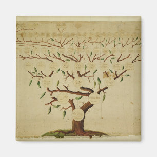 Aimant Arbre généalogique de Bach, c.1750-1770