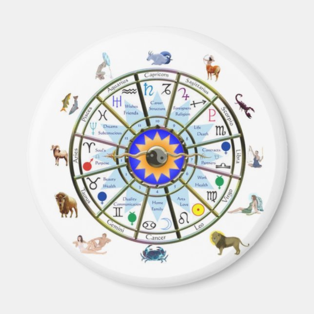 Aimant Astrologie - ZODIAC- Signes (Devant)