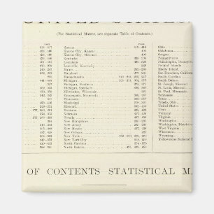Aimant Atlas indexé du monde États-Unis