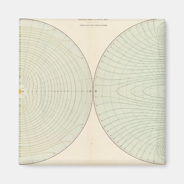 Aimant Attitude de polarisation (Devant)