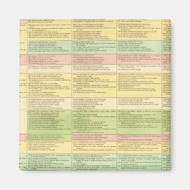 Aimant Carte chronologique des États-Unis (Devant)