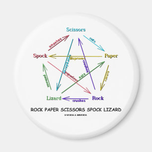 Aimant Ciseaux de papier rock Spock Lizard (Jeu)
