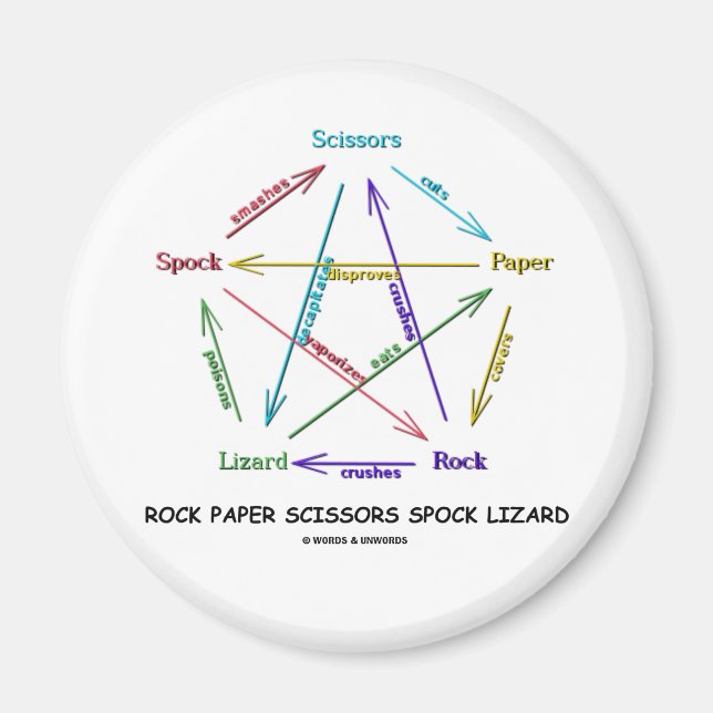 Aimant Ciseaux de papier rock Spock Lizard (Jeu) (Devant)