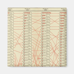 Aimant Classement des villes