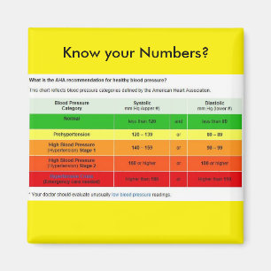 Aimant Connaissez-Vous Vos Numéros ?