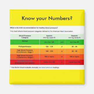 Aimant Connaissez-Vous Vos Numéros ?